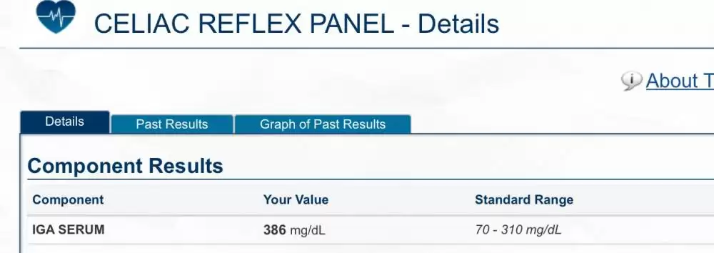 Please help me understand these results; celiac reflex panel? - Celiac.com