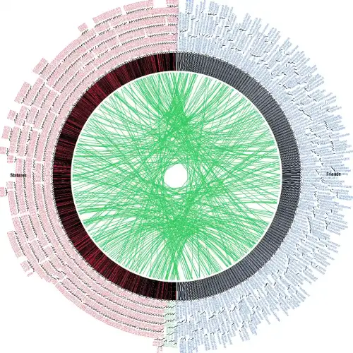 The Role of Genetics in Celiac Disease: What Family Members Should Know (+Video) - Sample Twitter Genetic Map by manoellemos is licensed under CC BY-SA 2.0.++ Watch the Video ++